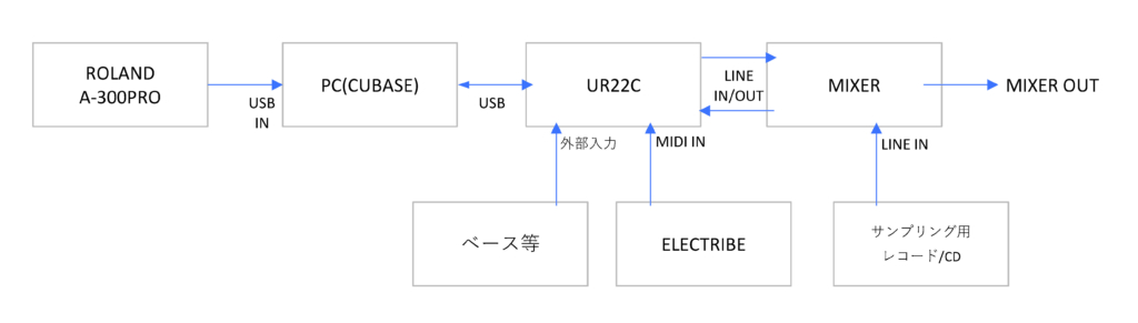 構成図